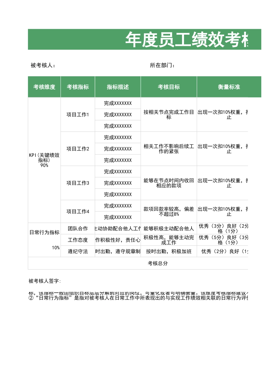 【2023年终考核】年度绩效考核表.xlsx_第1页