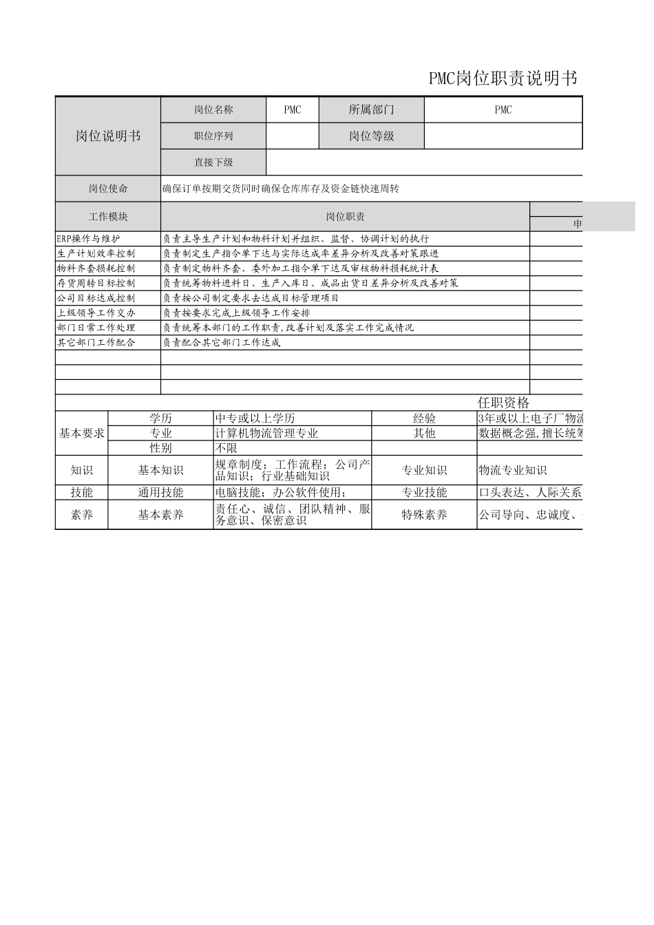 【PMC】PMC岗位职责.xlsx_第1页