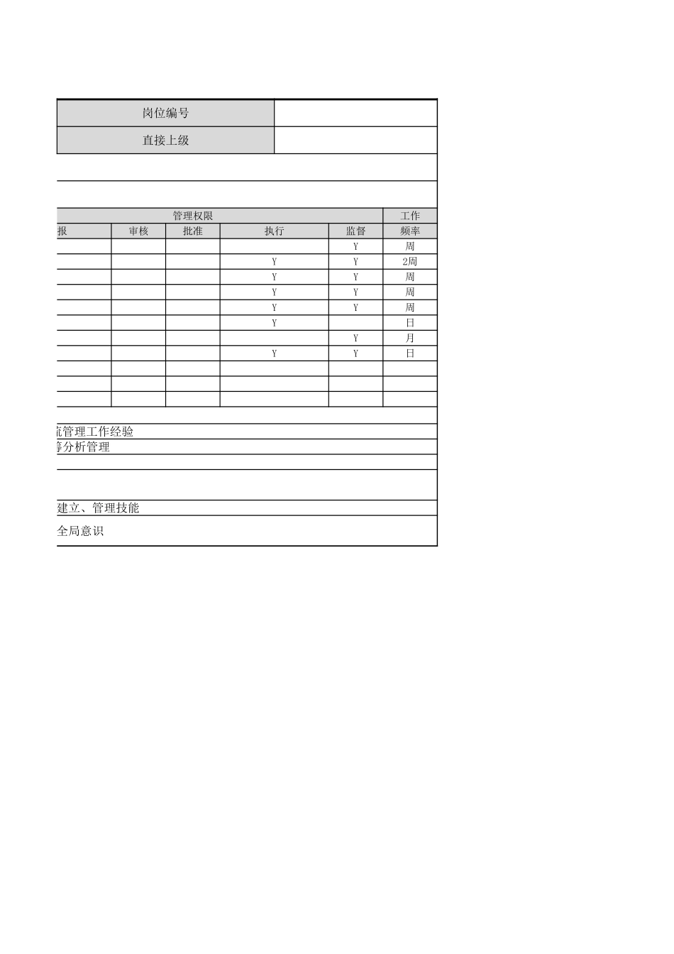 【PMC】PMC岗位职责.xlsx_第2页