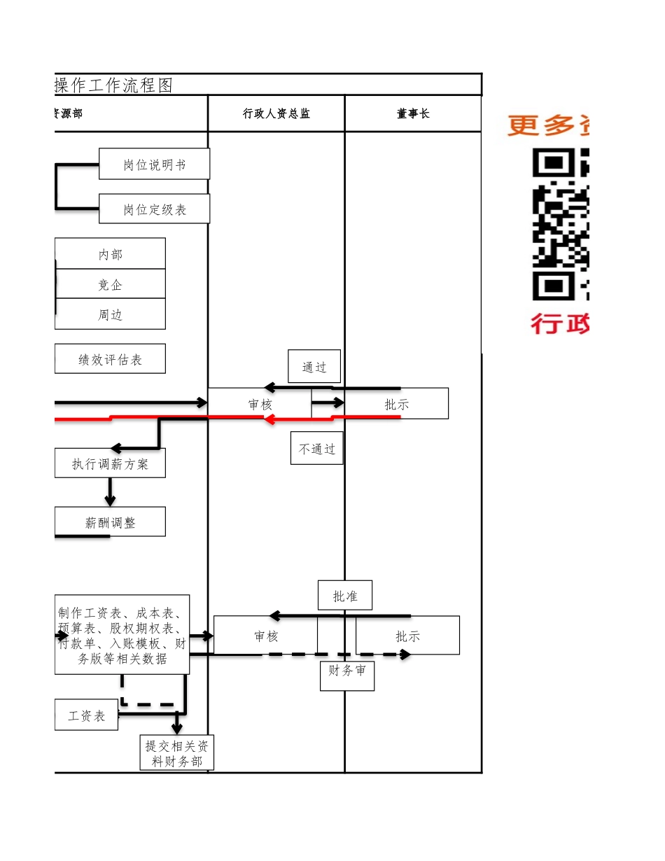 人事流程图新人力资源薪酬操作工作流程图.xlsx_第2页