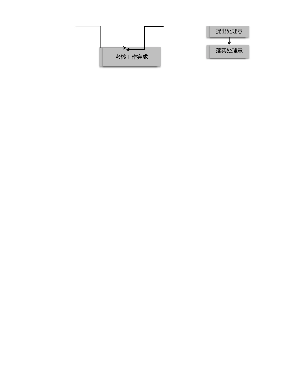 人事流程图新员工考核流程图.xlsx_第2页