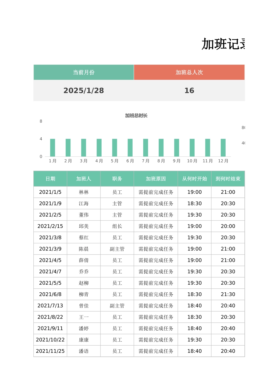 加班调休8加班记录表.xlsx_第1页