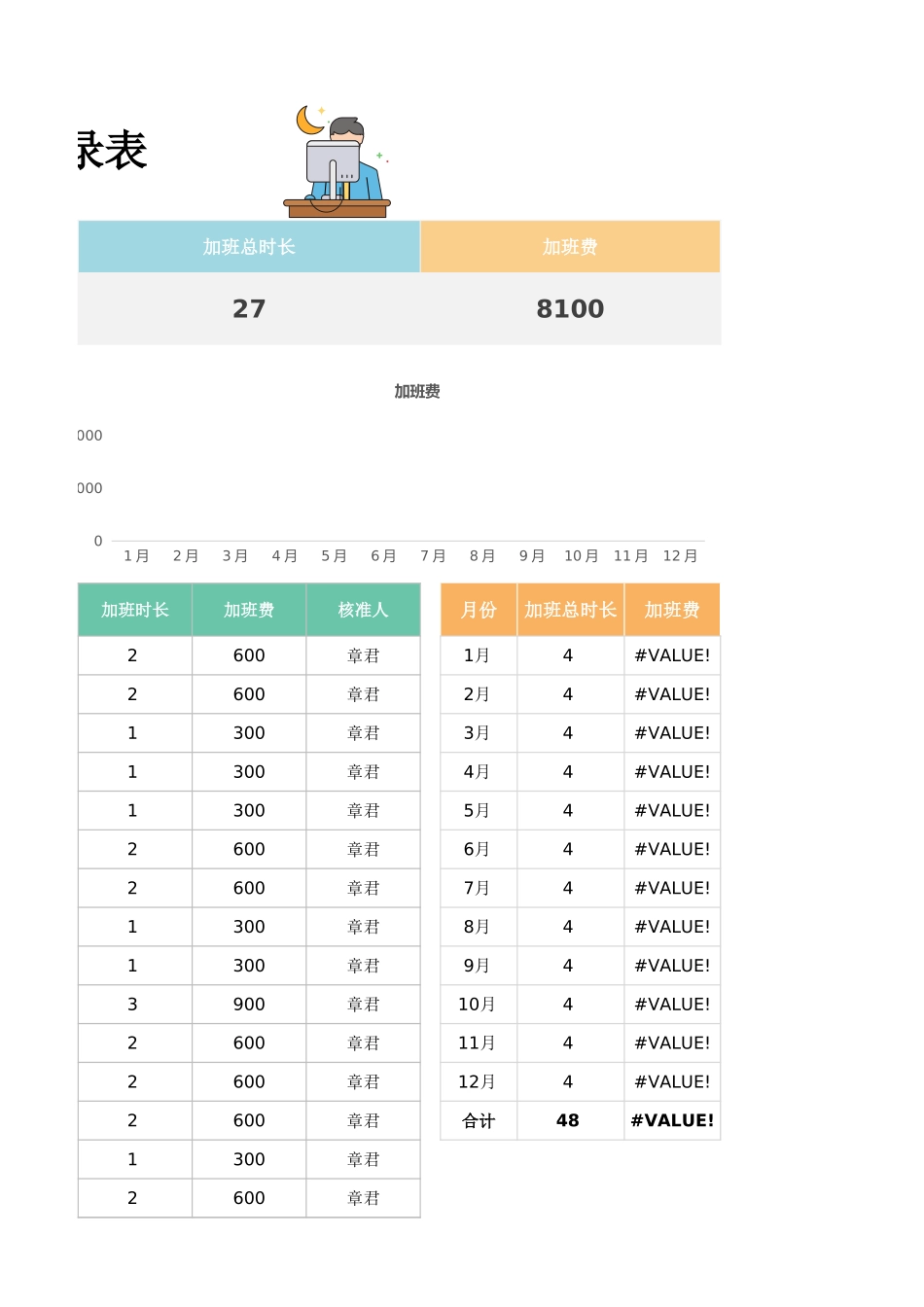加班调休8加班记录表.xlsx_第3页