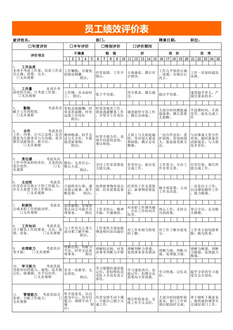 【2023年终考核】末位淘汰考核表格.xls_第1页