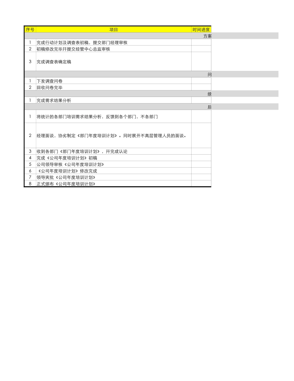 【表单】年度培训计划与需求调查方案.xlsx_第3页