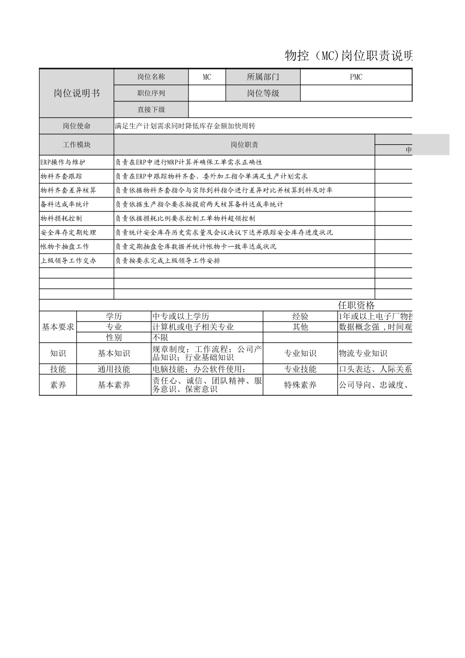 【PMC】MC岗位职责.xlsx_第1页