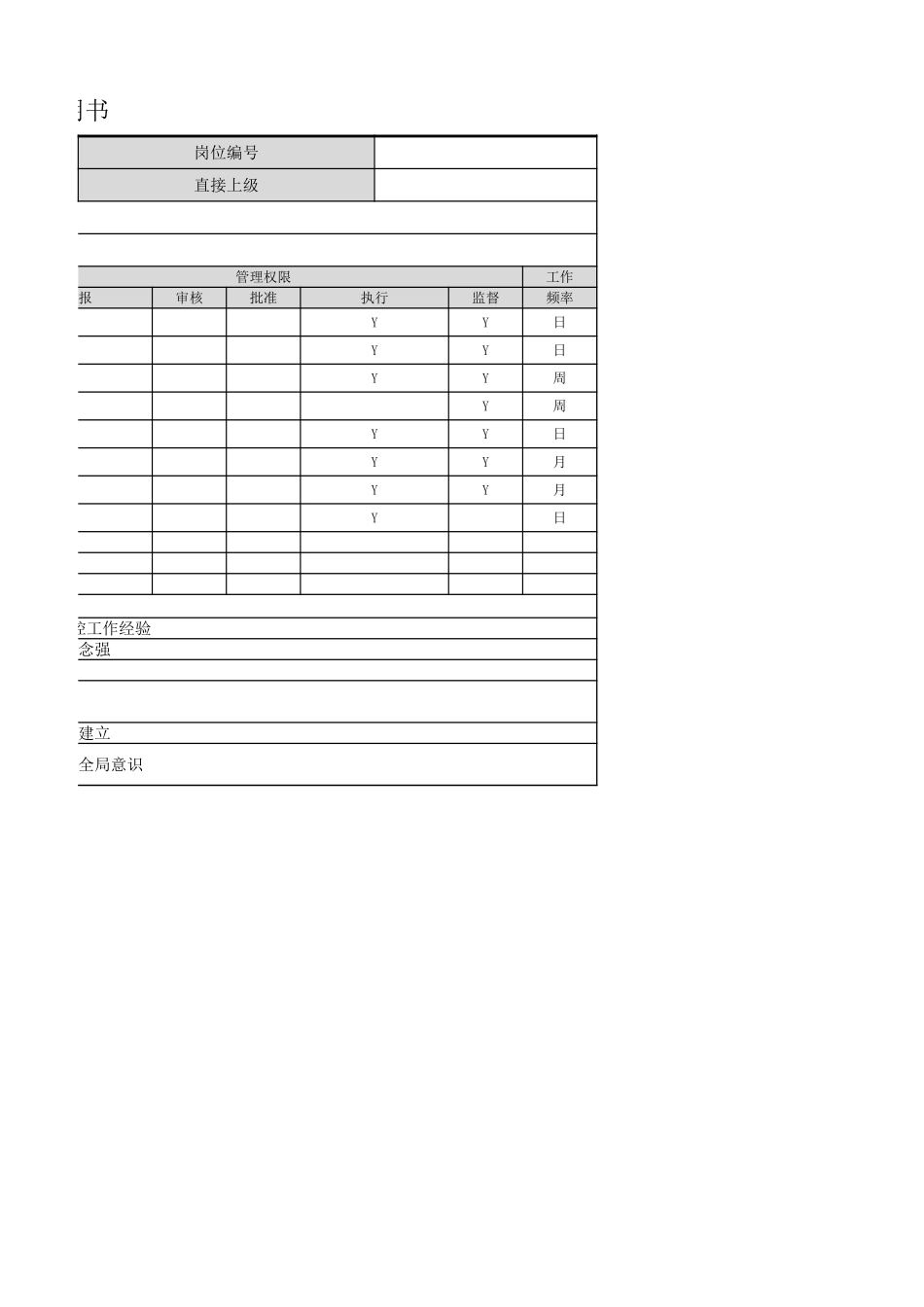 【PMC】MC岗位职责.xlsx_第2页