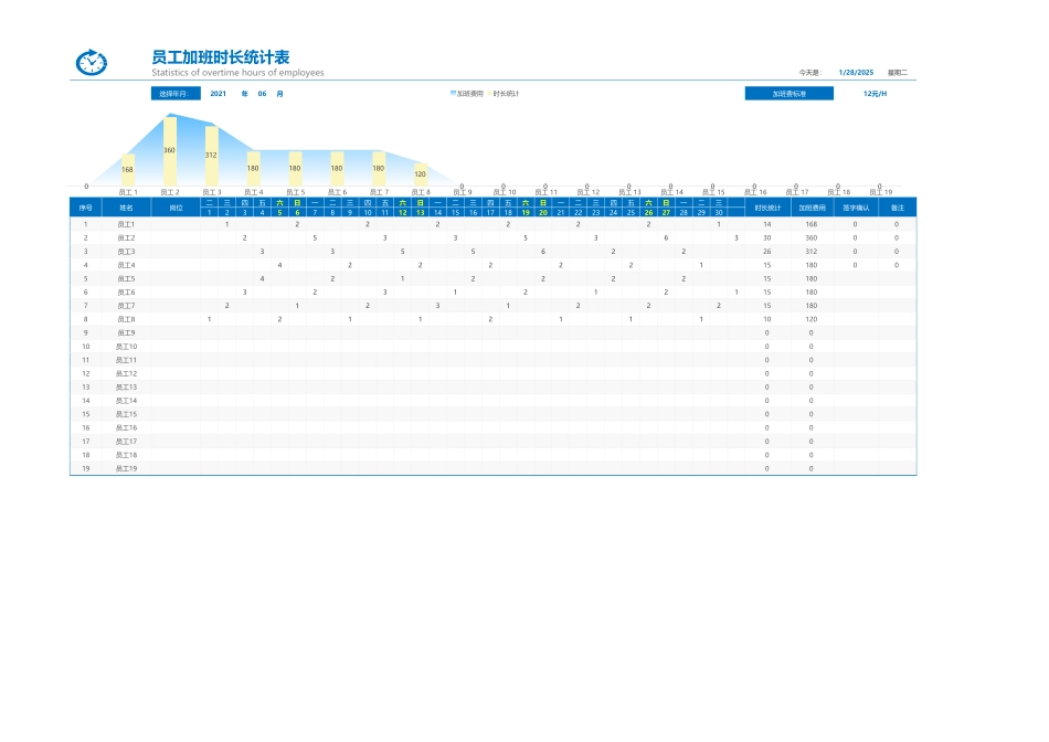 加班调休18员工加班时长统计表.xlsx_第1页
