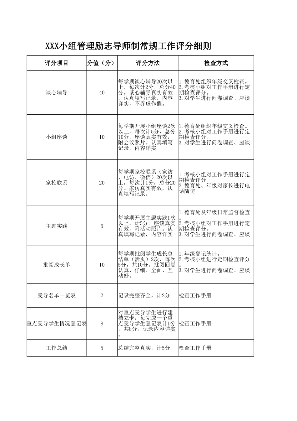 【表格】导师导师制评分细则.xlsx_第1页