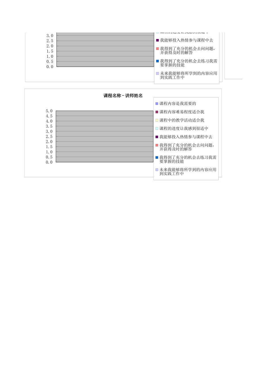 【表单】XXX培训评估汇总表.xls_第3页