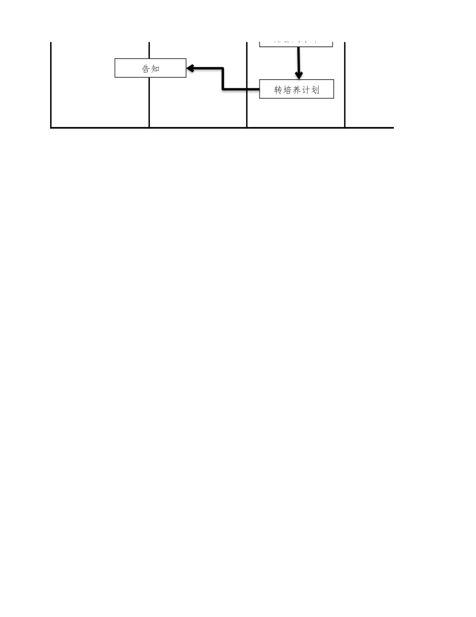 人事流程图新人力资源人才储备工作流程图.xlsx_第2页