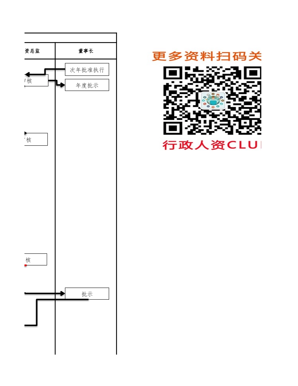 人事流程图新人力资源人才储备工作流程图.xlsx_第3页