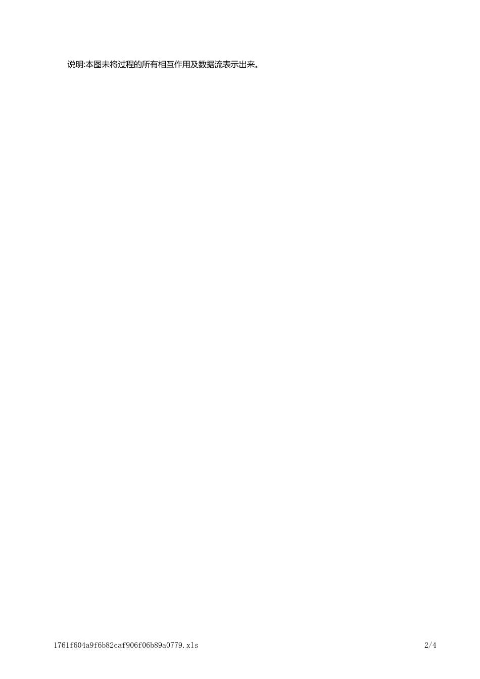 人事流程图新项目整体管理流程图.xls_第2页