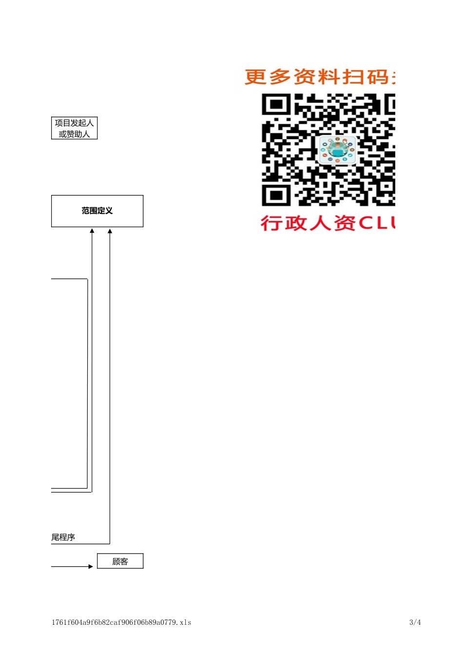 人事流程图新项目整体管理流程图.xls_第3页