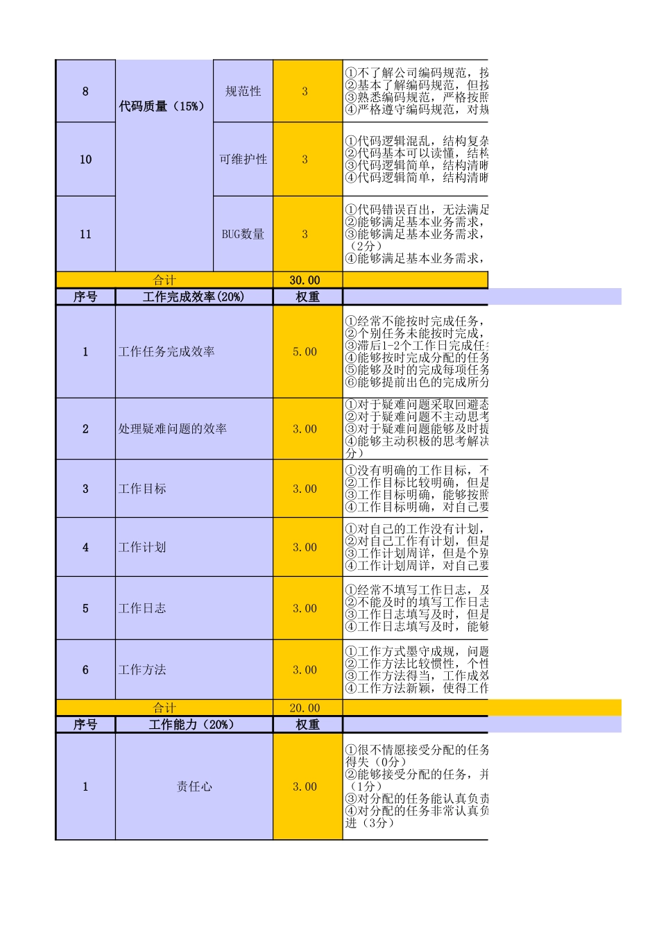 【表格】华为研发类员工绩效考核表pbc模板) (2).xls_第2页