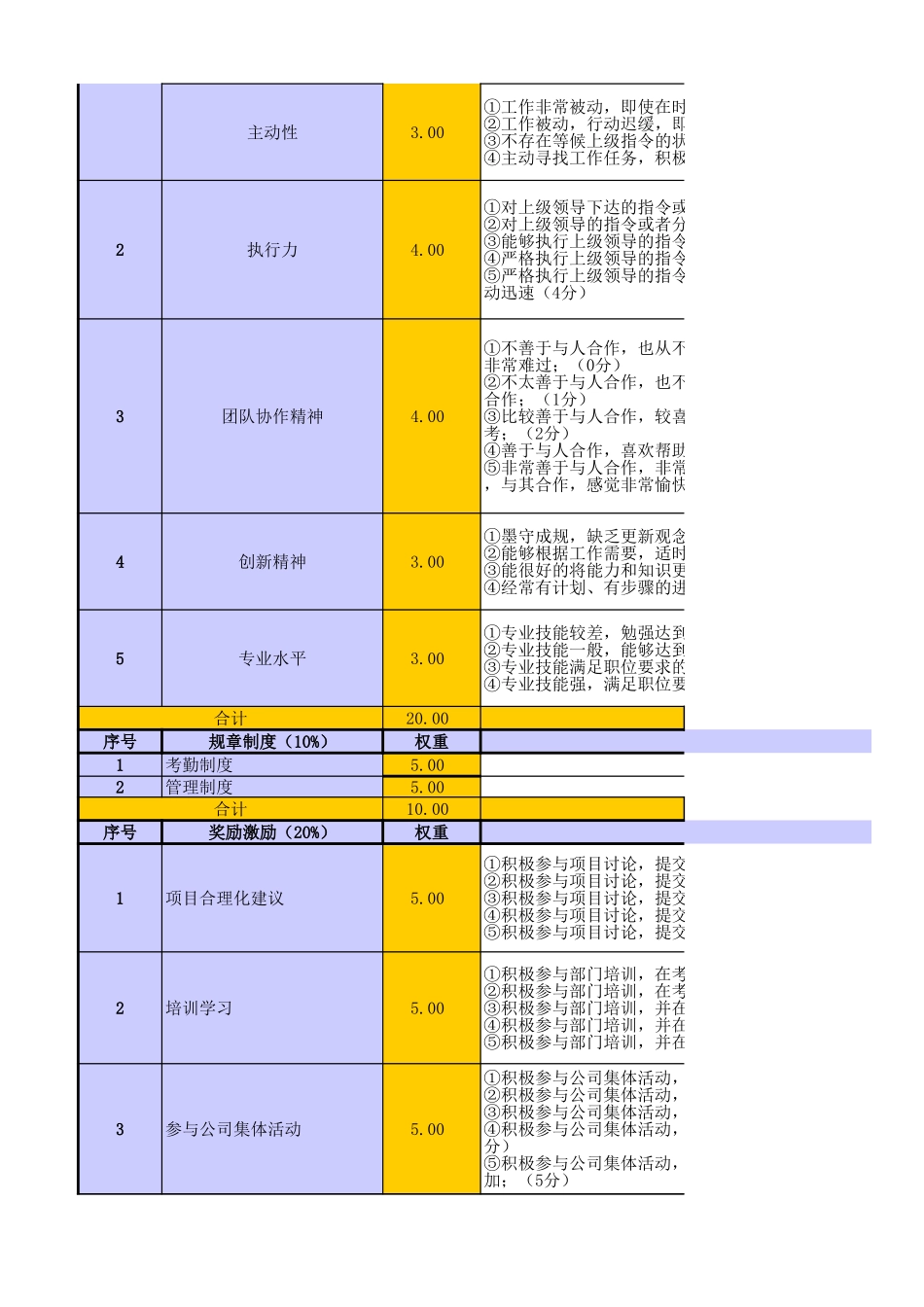 【表格】华为研发类员工绩效考核表pbc模板) (2).xls_第3页