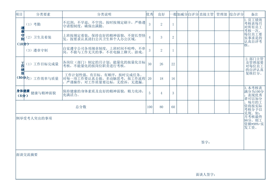【2023年终考核】员工绩效考核评估表.xlsx_第2页