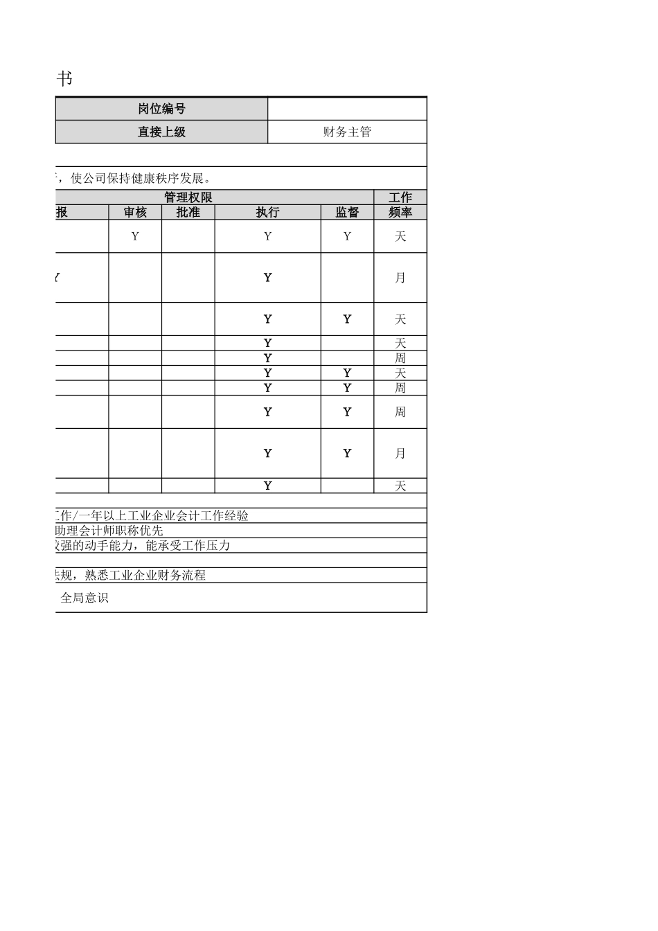 【财务部】往来会计岗位职责.xlsx_第2页