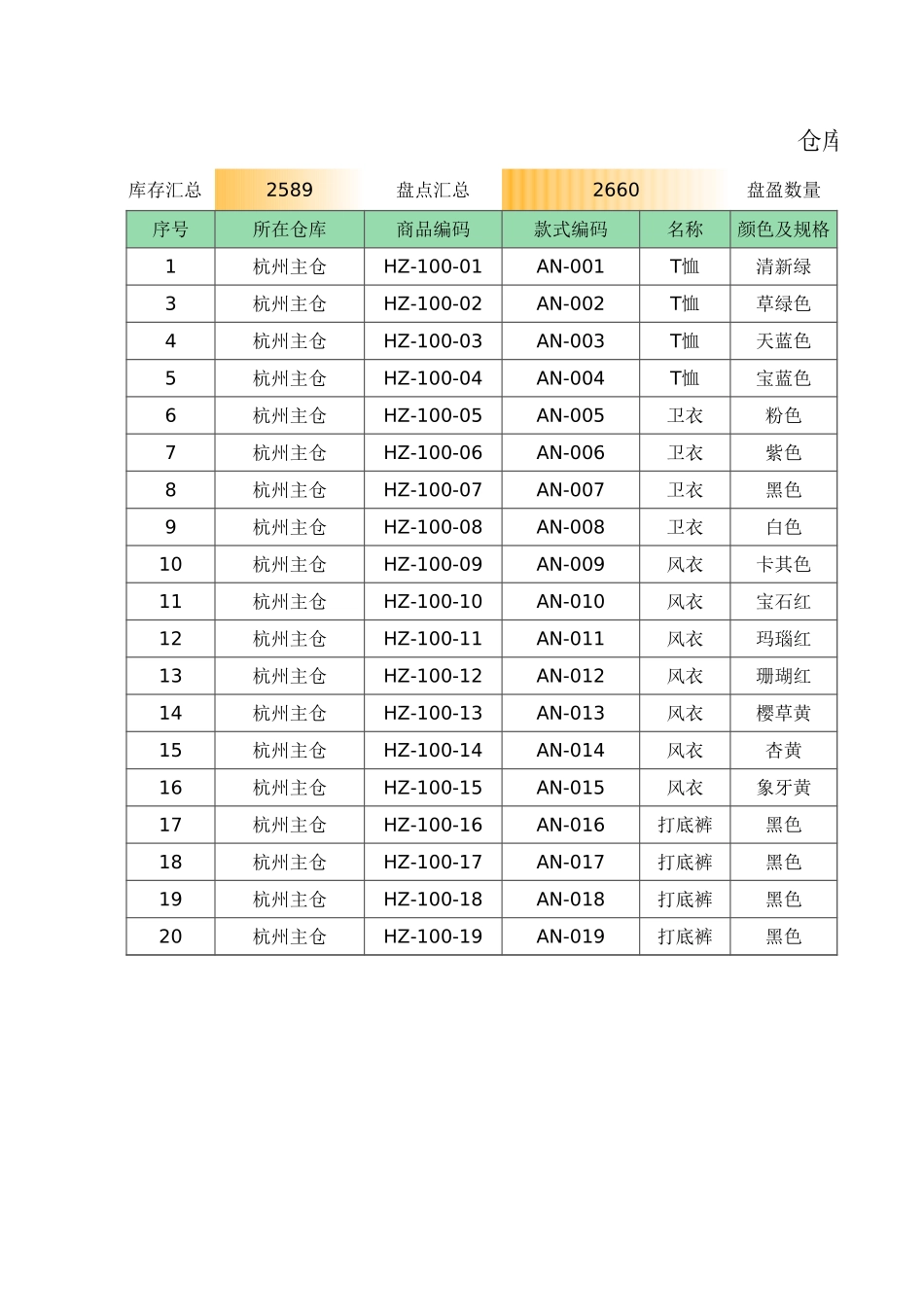 【仓库管理】仓库盘点表（自动统计）.xlsx_第1页