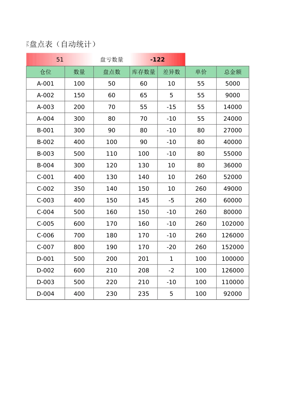 【仓库管理】仓库盘点表（自动统计）.xlsx_第2页