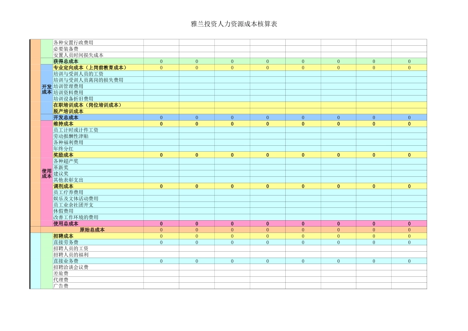 【成本分析】人力资源成本核算表 (2).xlsx_第2页