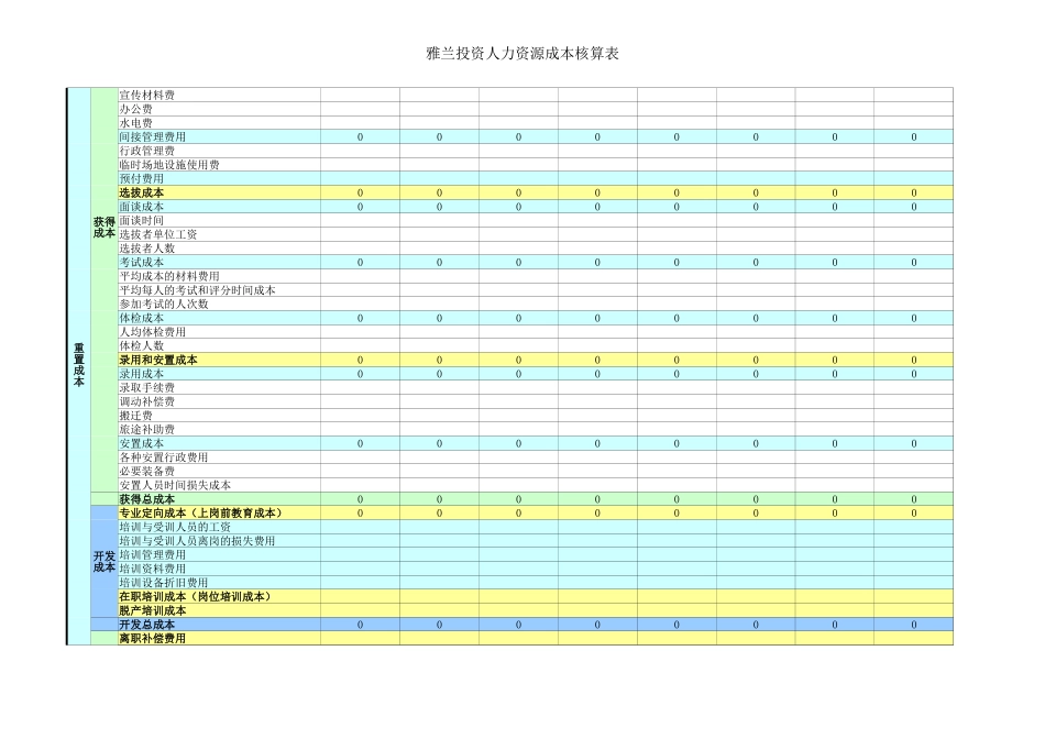 【成本分析】人力资源成本核算表 (2).xlsx_第3页