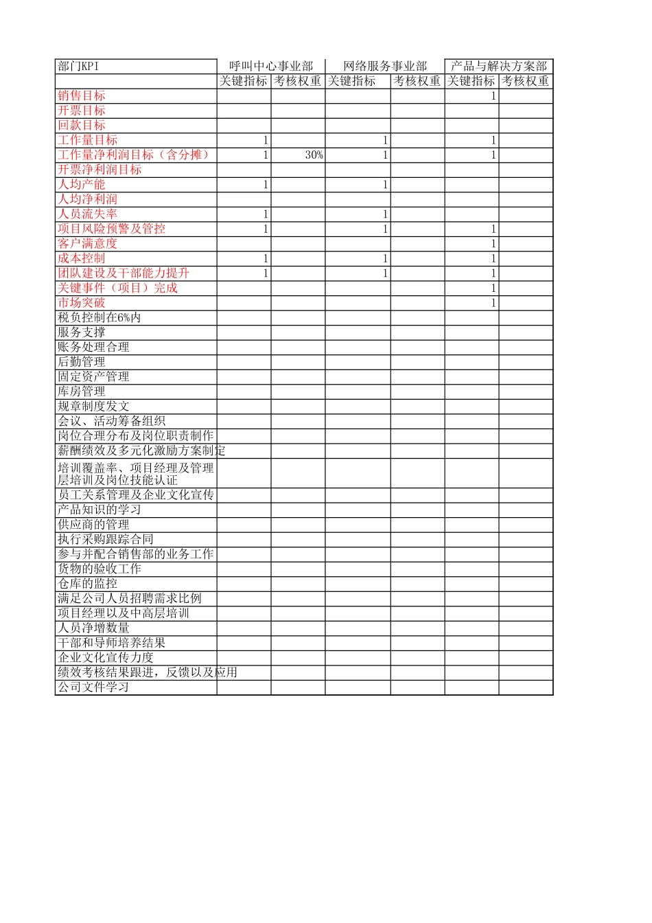 【表格】部门KPI及个人绩效考核PBC(模板) (2).xls_第1页