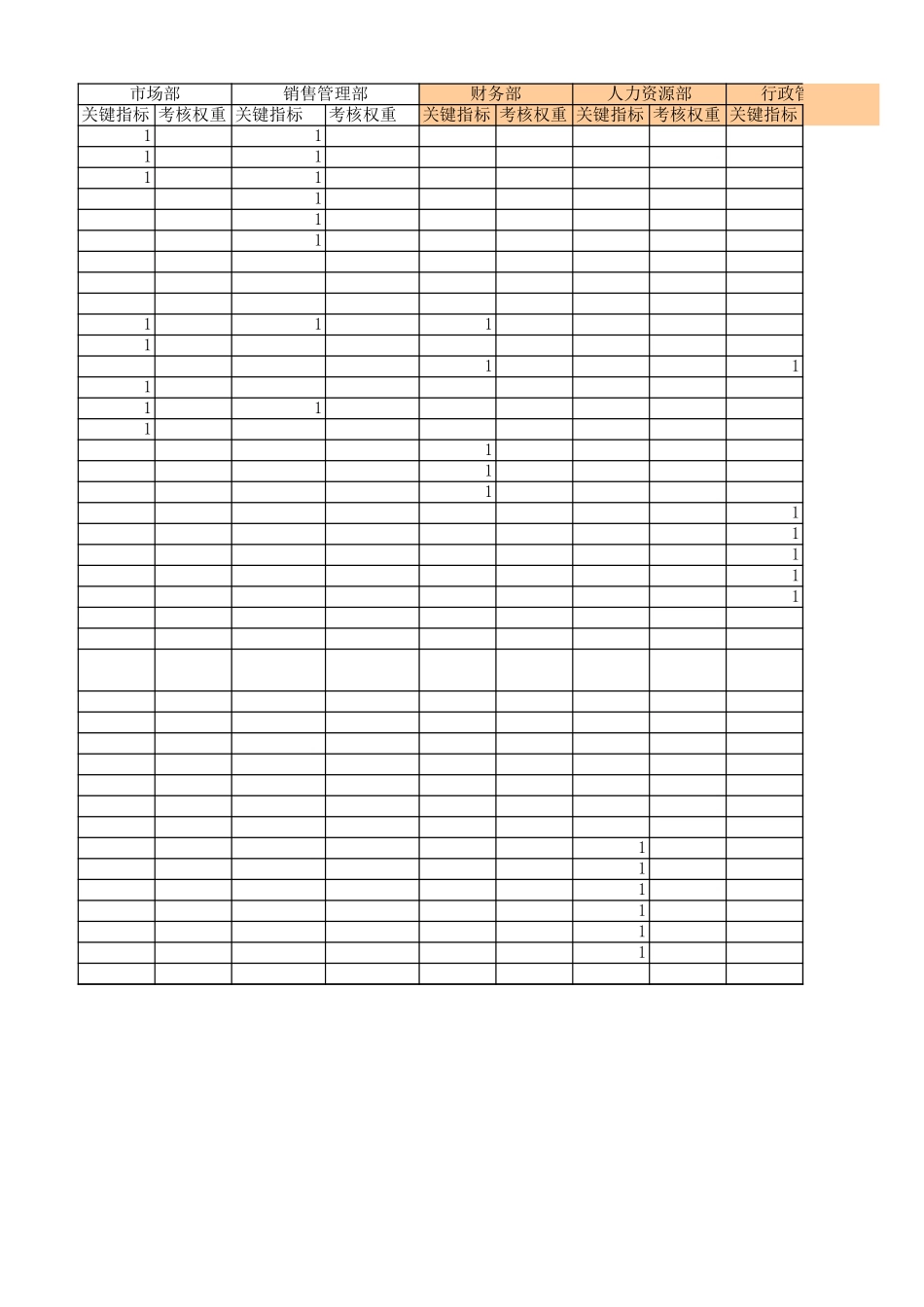【表格】部门KPI及个人绩效考核PBC(模板) (2).xls_第2页