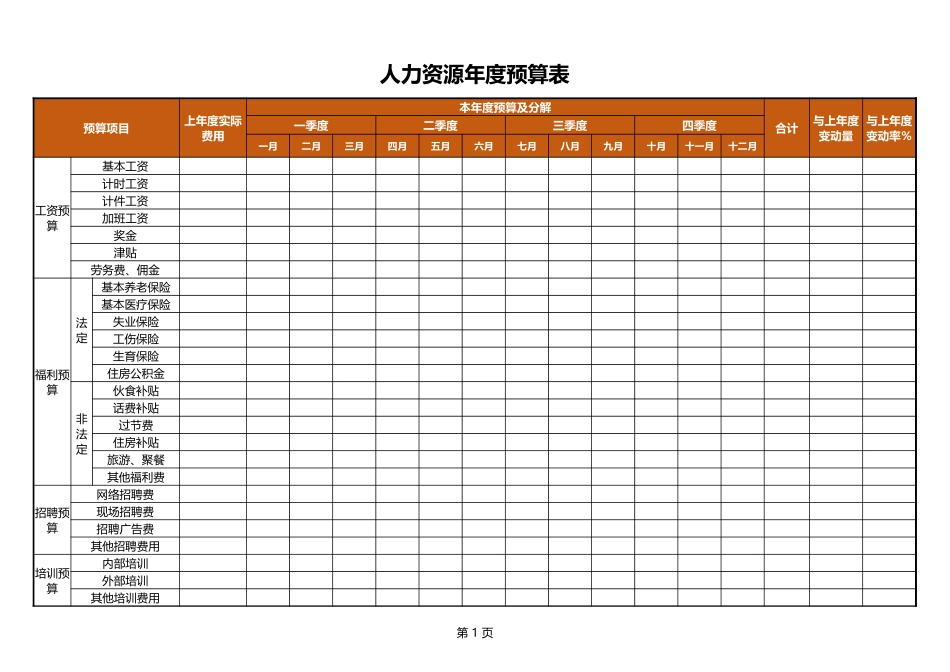 【费用预算】人力资源年度预算表 (2).xlsx_第1页