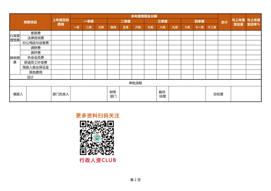【费用预算】人力资源年度预算表 (2).xlsx_第2页