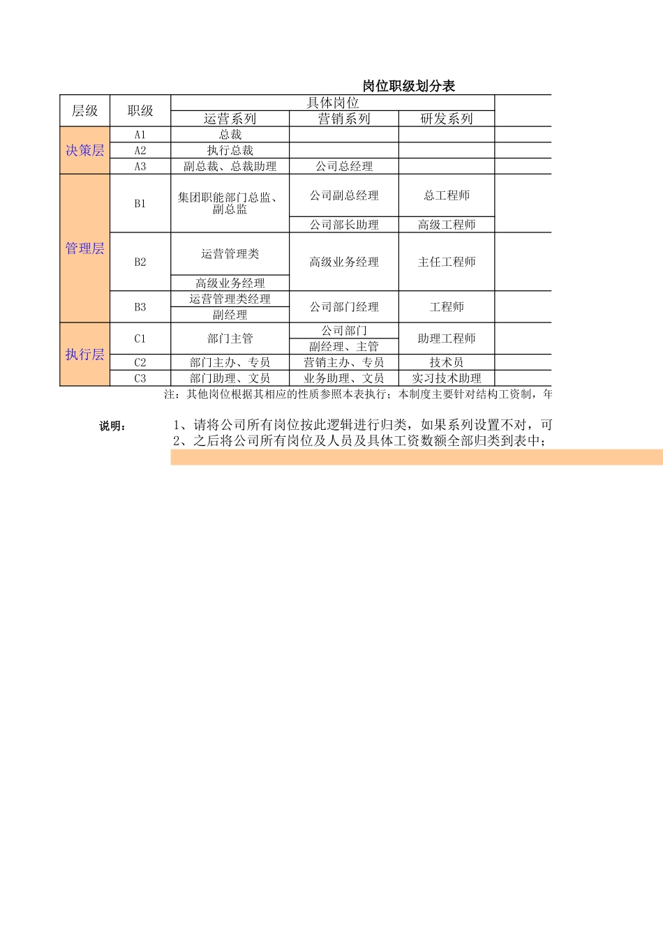 【工具】集团岗位职级划分表.xls_第1页