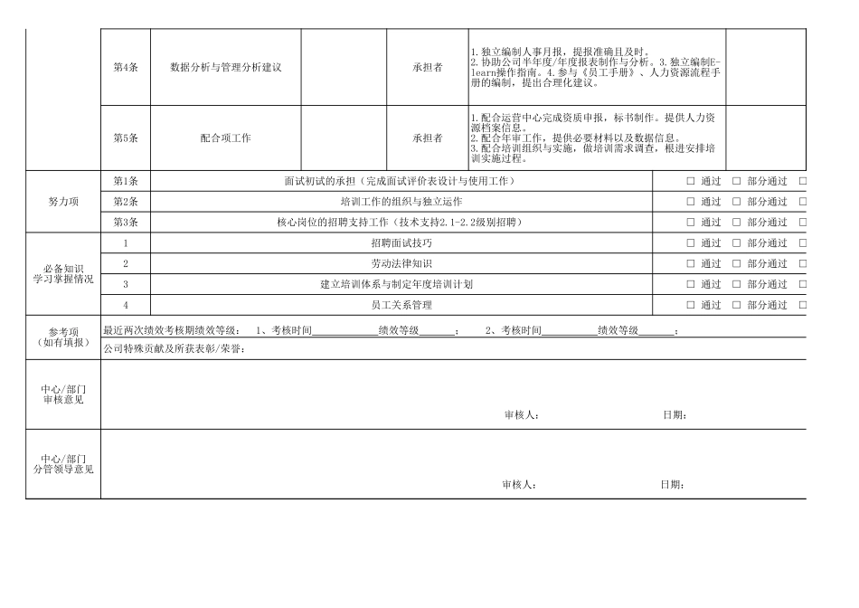 【表格】任职资格认证举证表.xls_第2页