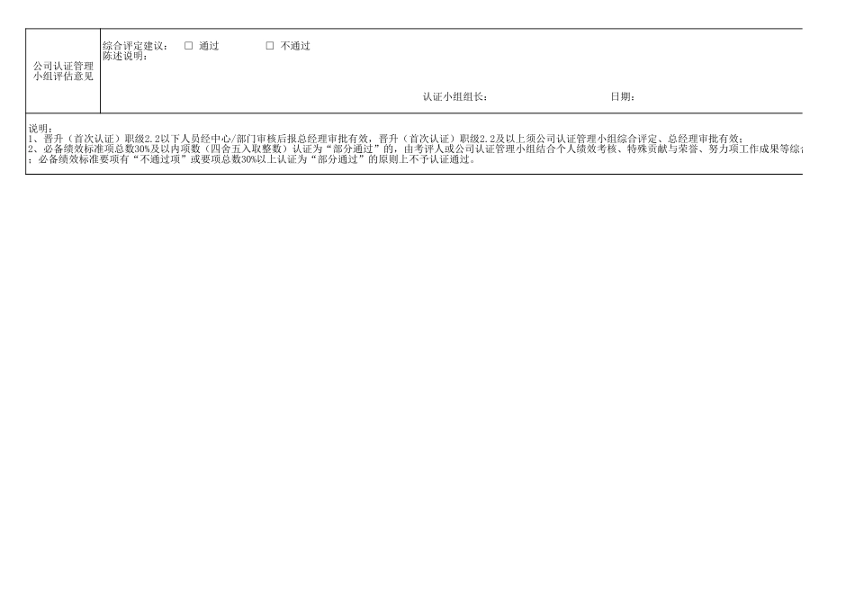 【表格】任职资格认证举证表.xls_第3页