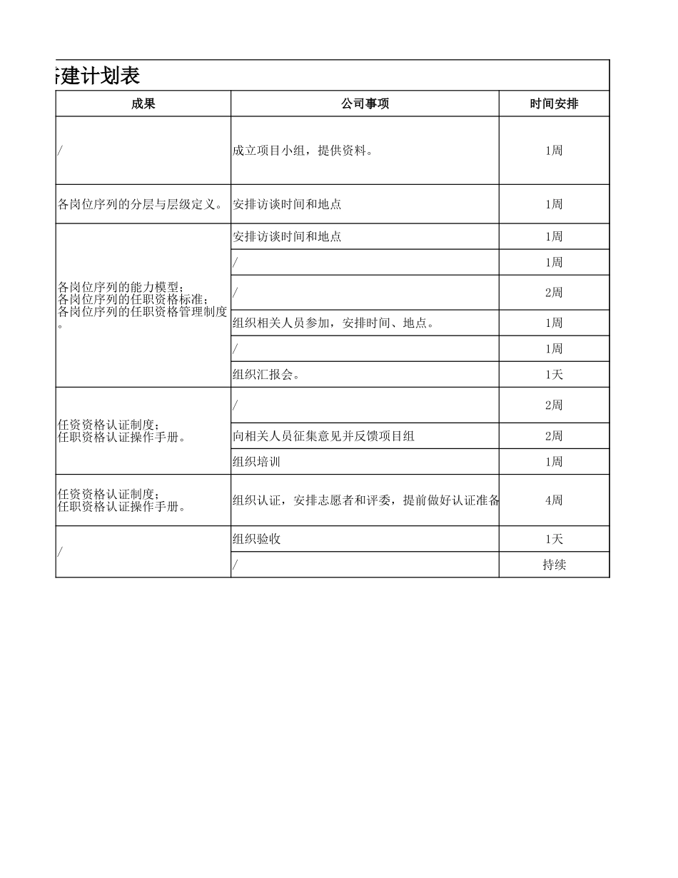 【工具】任资资格体系项目搭建计划表.xlsx_第3页