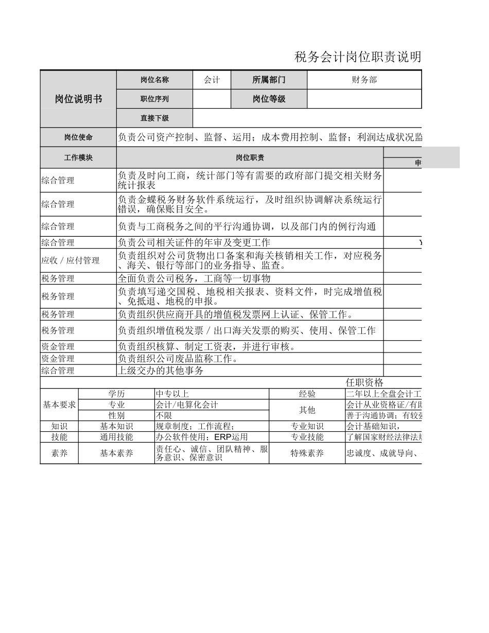 【财务部】税务会计岗位职责.xlsx_第1页