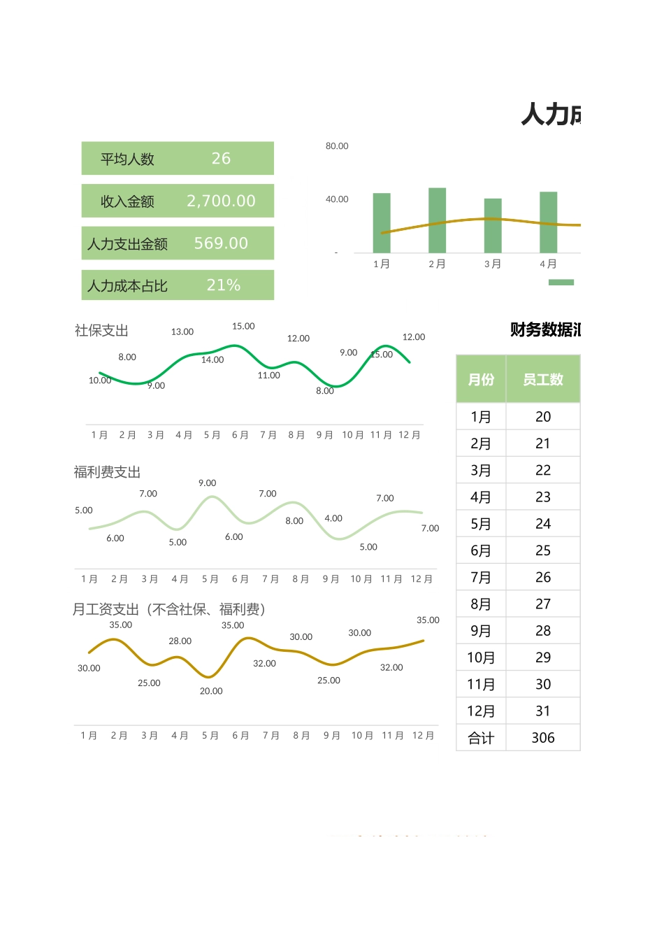 【成本分析】人力成本分析表 (2).xlsx_第1页