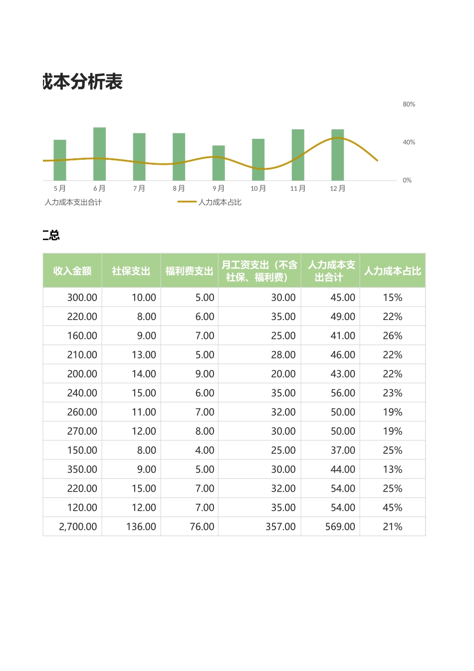 【成本分析】人力成本分析表 (2).xlsx_第3页
