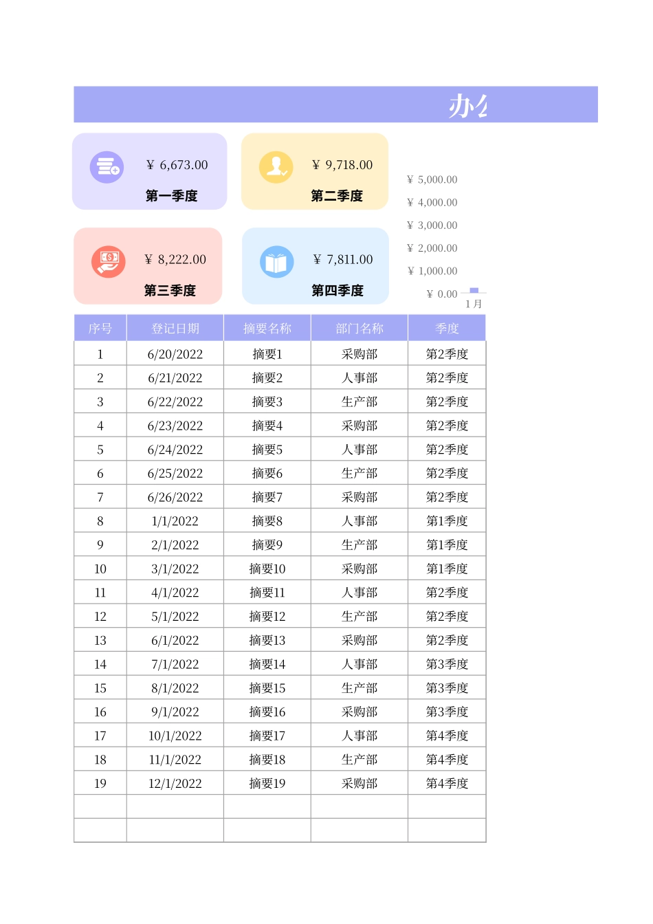 【行政费用】费用成本计算表.xlsx_第1页