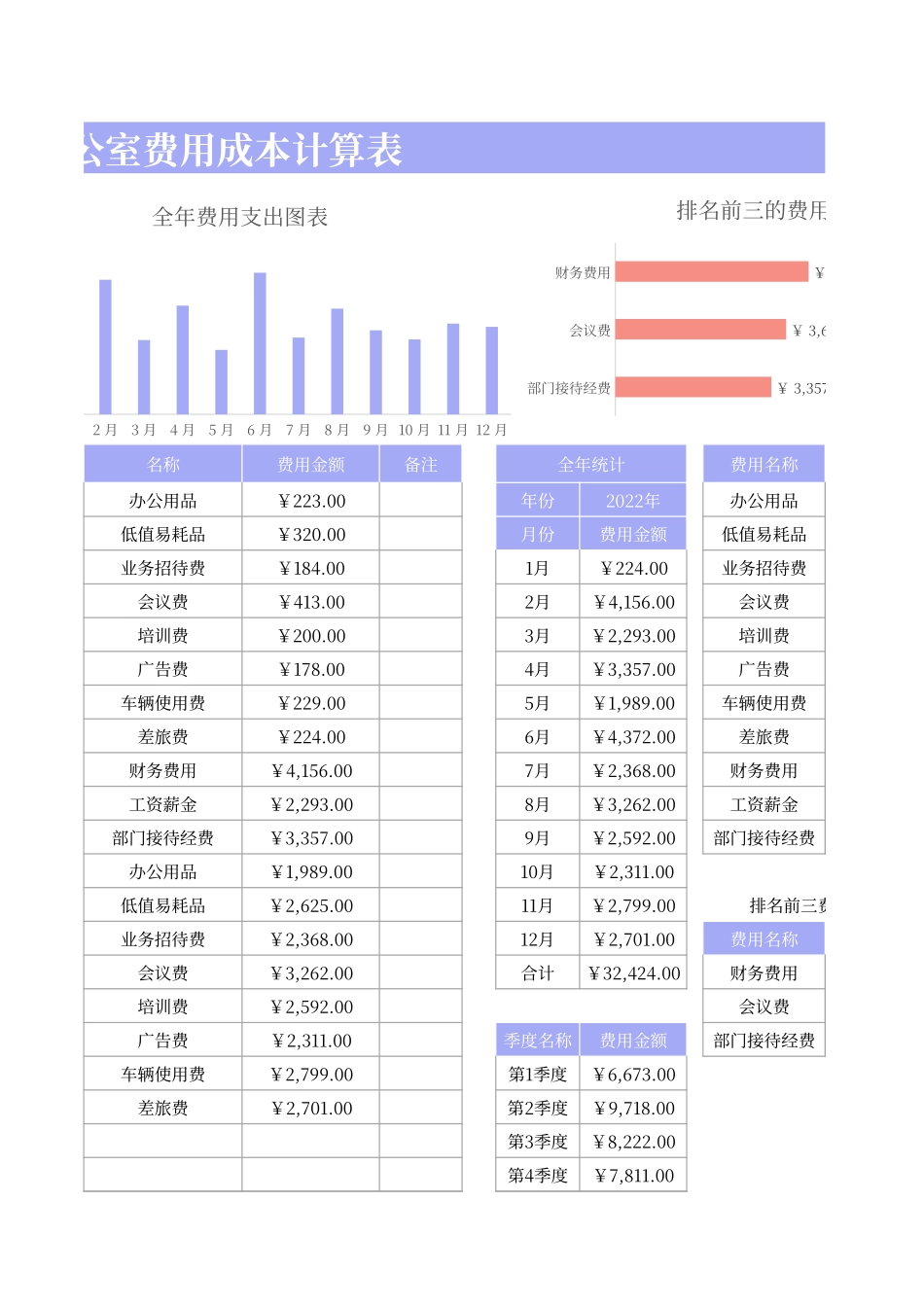【行政费用】费用成本计算表.xlsx_第3页