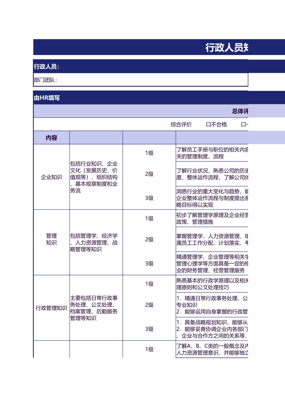 【行政画像】行政人员知识画像.xlsx_第1页