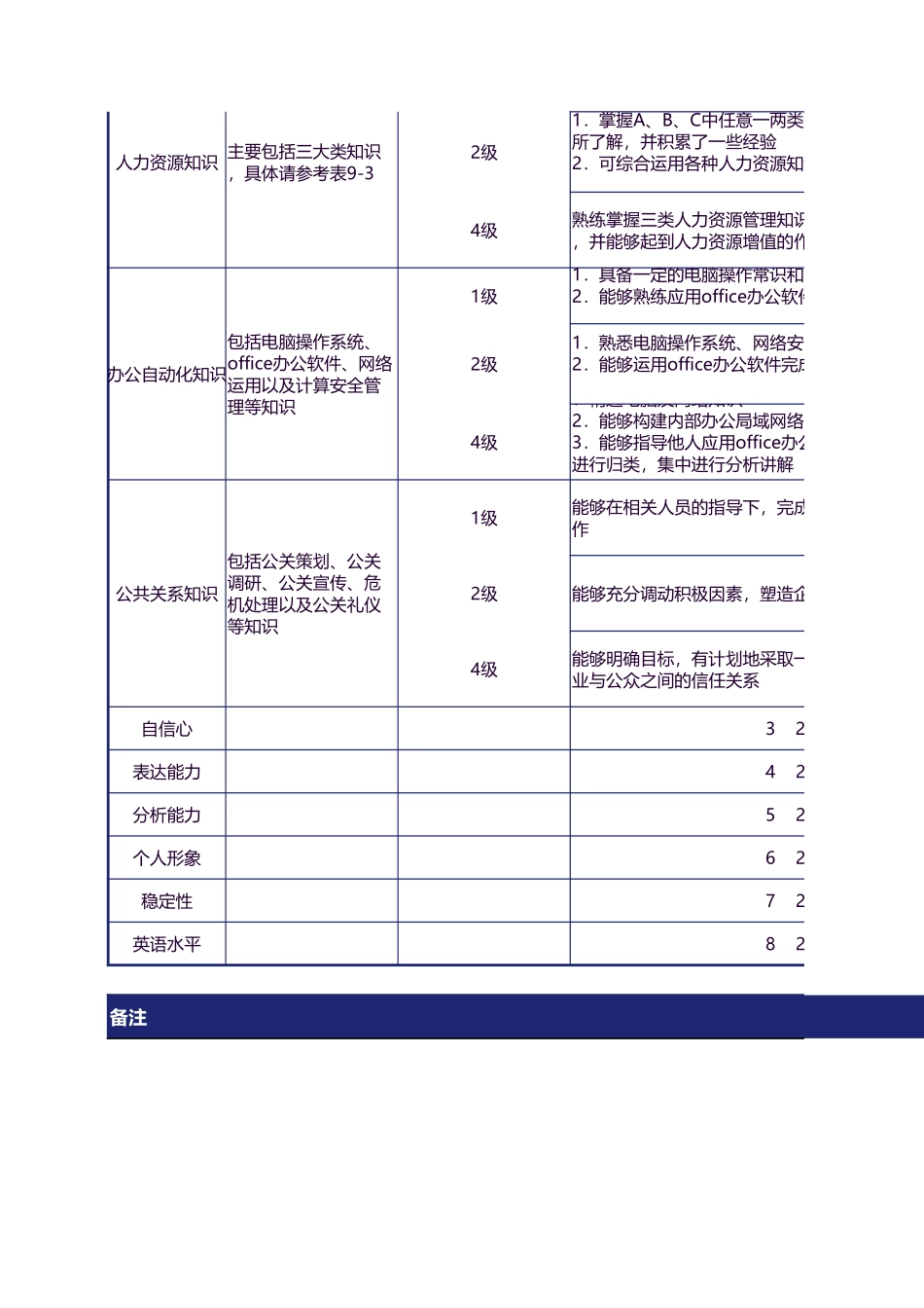 【行政画像】行政人员知识画像.xlsx_第2页