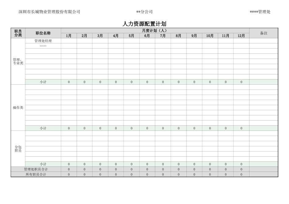 【成本分析】人力资源成本预算表 (2).xls_第1页