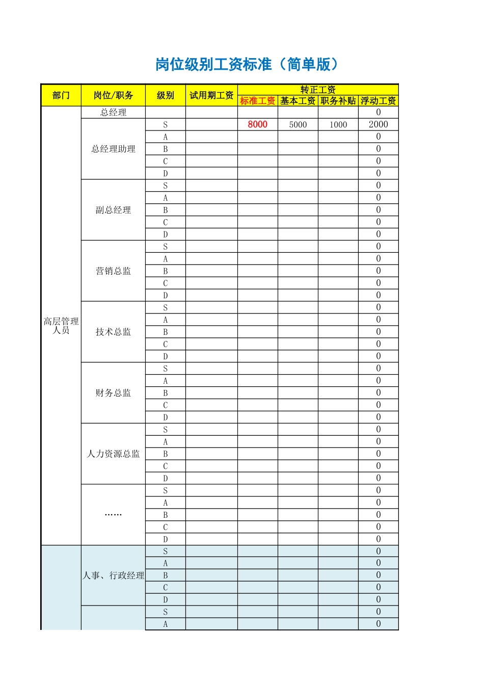 【工具】岗位级别工资标准.xlsx_第1页
