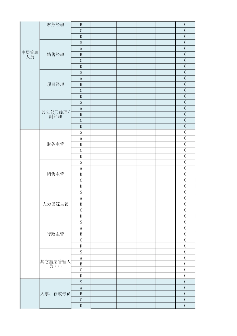 【工具】岗位级别工资标准.xlsx_第2页