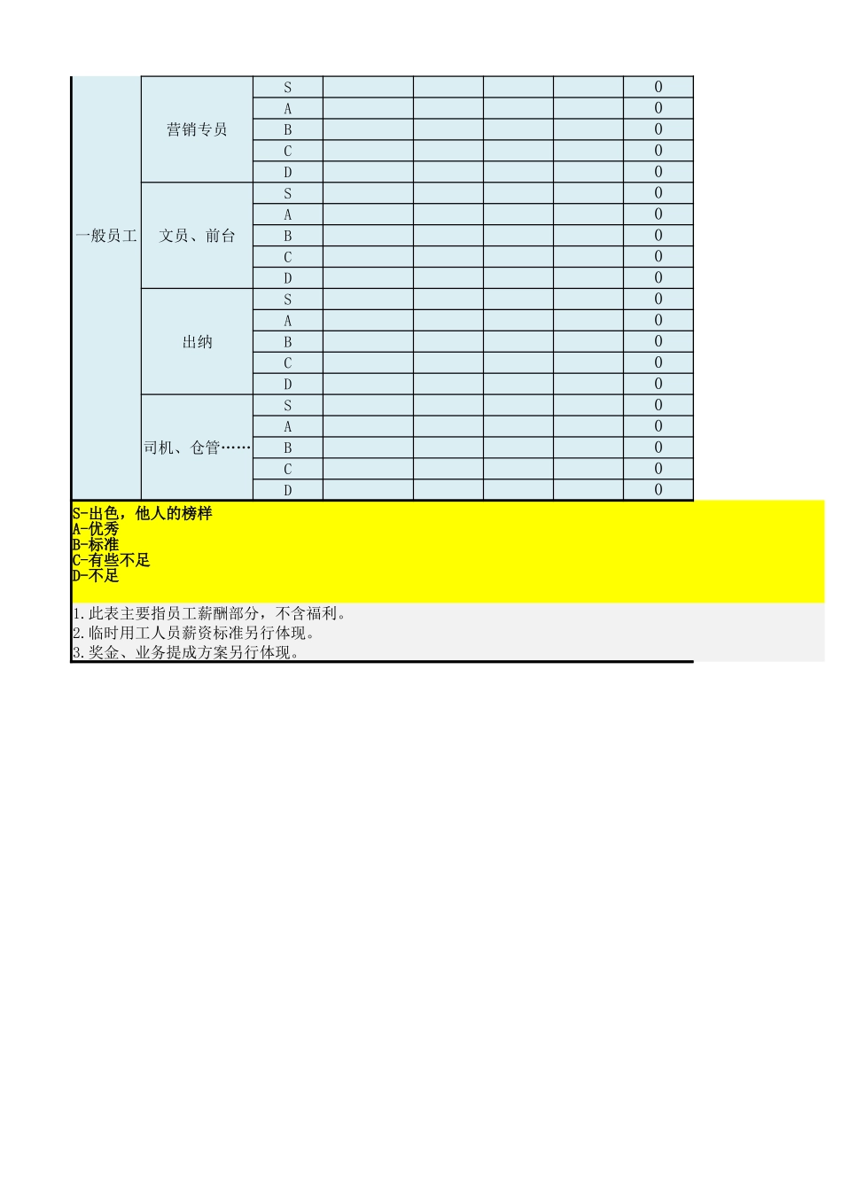 【工具】岗位级别工资标准.xlsx_第3页