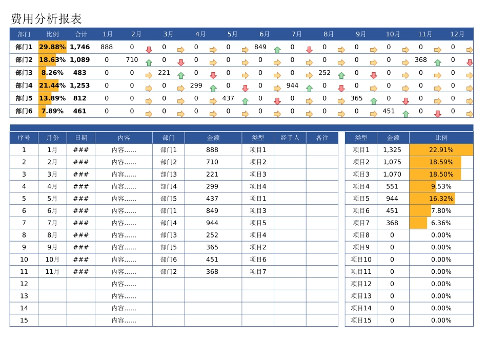 【行政数据】费用分析报表.xlsx_第1页