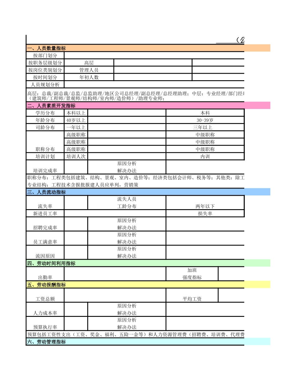 【工具】人力资源盘点及人力成本分析报表.xls_第2页