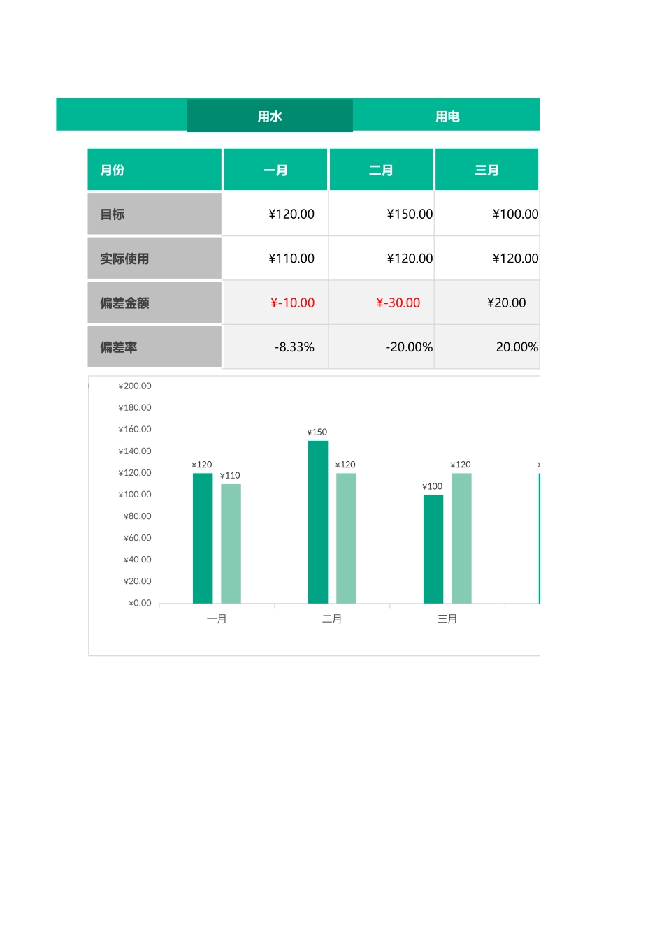 【行政数据】水电费统计管理-自动汇总图表.xlsx_第1页