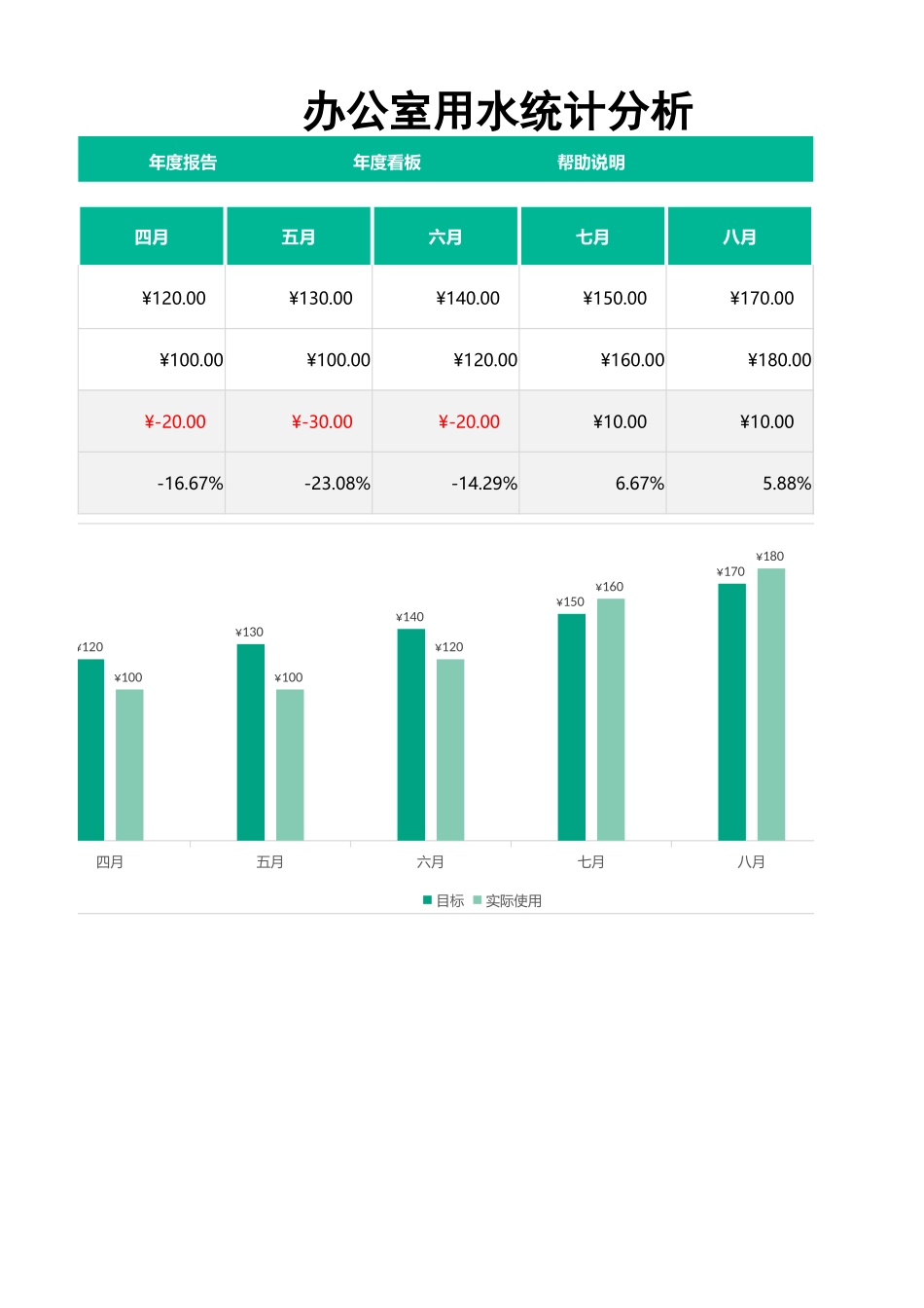 【行政数据】水电费统计管理-自动汇总图表.xlsx_第2页