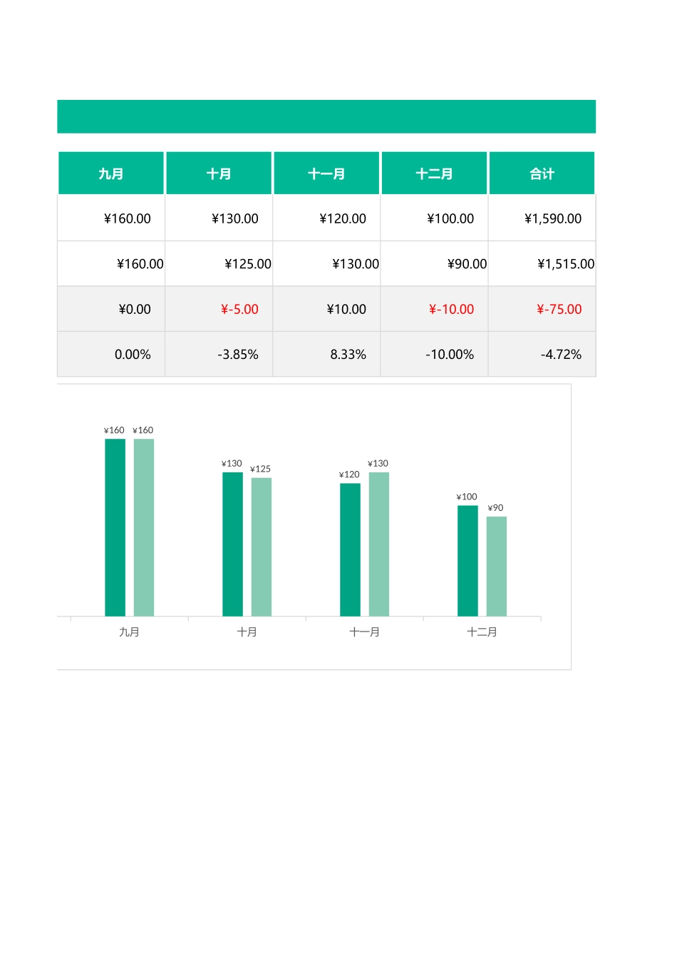 【行政数据】水电费统计管理-自动汇总图表.xlsx_第3页